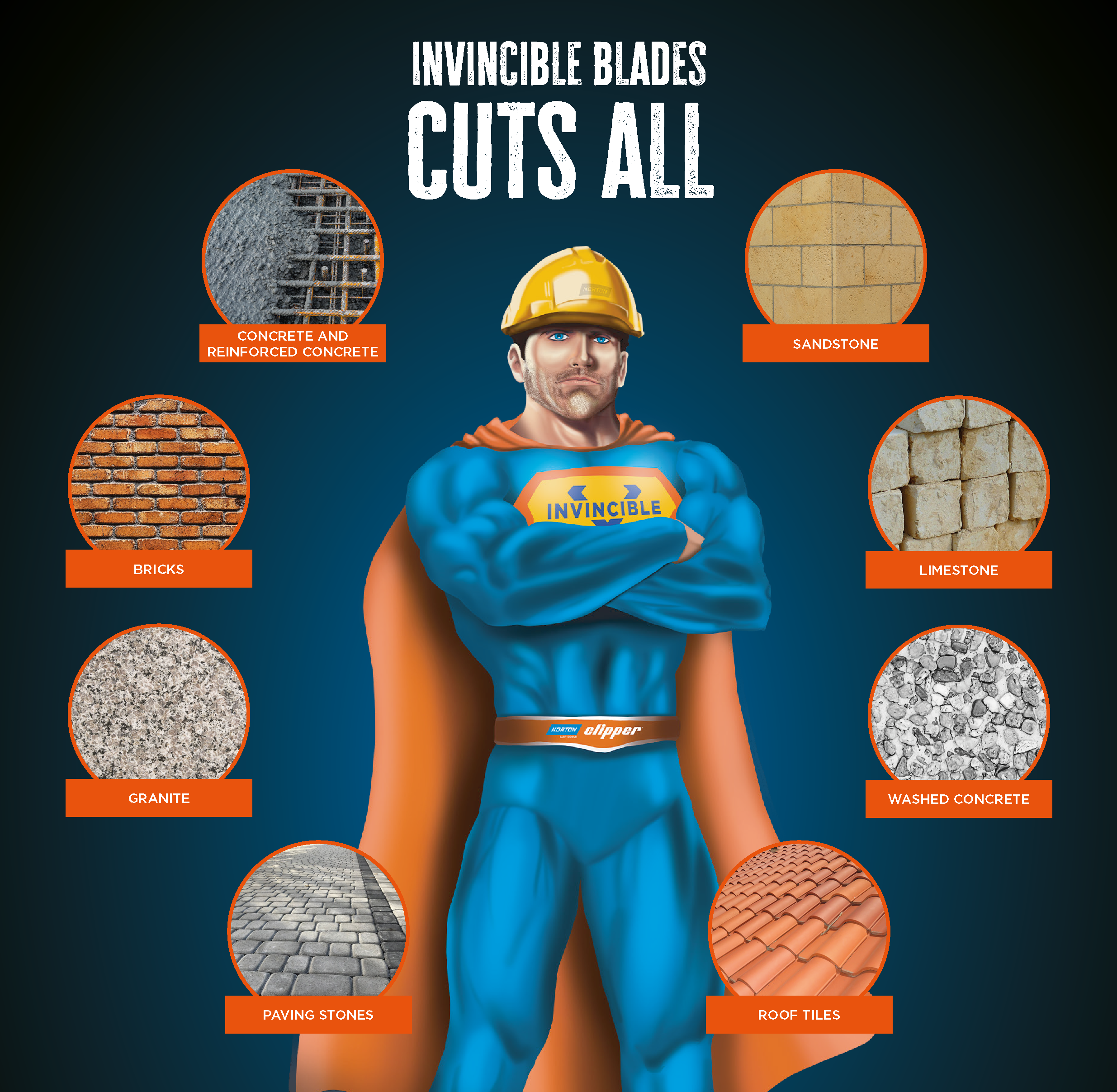 Illustration of Invincible diamond blades by Norton Clipper with superhero graphic and materials it cuts: concrete, bricks, granite, sandstone, limestone, paving stones, roof tiles, and washed concrete.