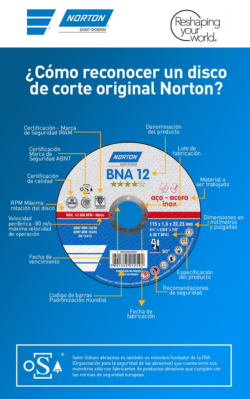 infografia de disco de corte