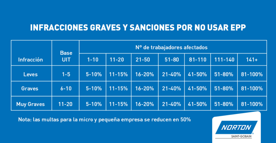 infracciones graves
