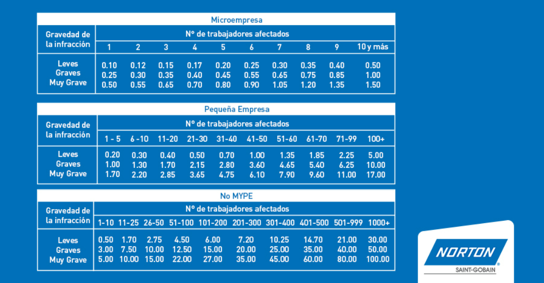 infracciones epp