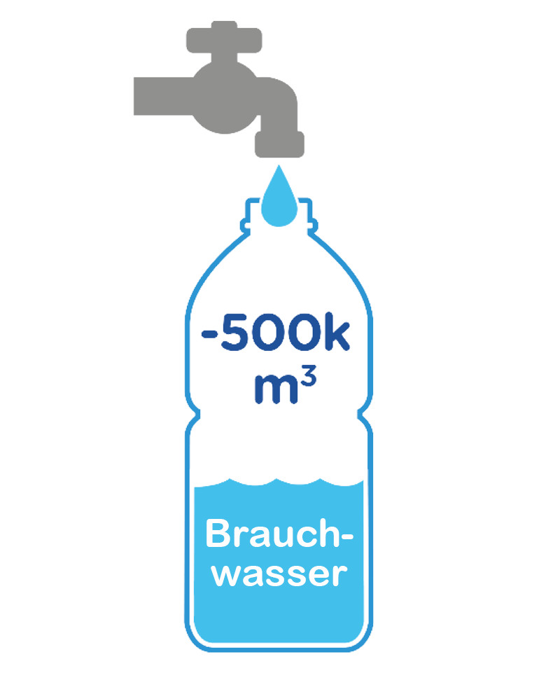 Brauch_wasser