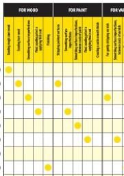 Oakey chart