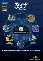 Visione a 360 gradi di tutte le soluzioni Norton disponibili per carrozzeria, illustrata attraverso un poster chiaro e dettagliato