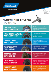 Wire brush RAG flyer