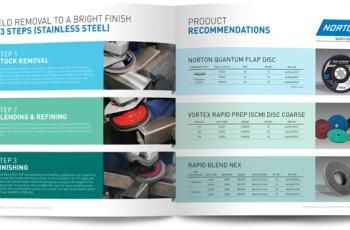 Norton performance solutions