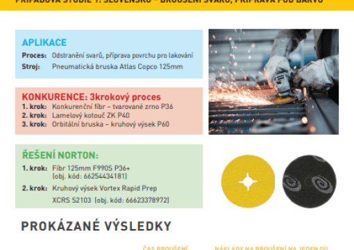Případové studie RazorStar z čech a Slovenska