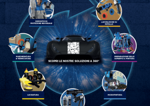 Visione a 360 gradi di tutte le soluzioni Norton disponibili per carrozzeria, illustrata attraverso un poster chiaro e dettagliato