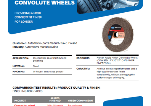 NW Success Story Rapid Finish Convolute_Automotive Finishing Poland