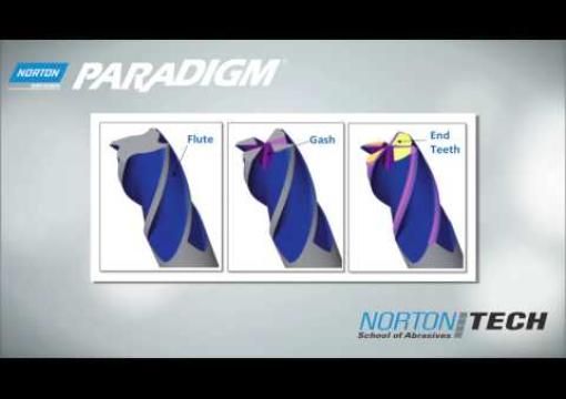 How to Use Norton Paradigm Diamond Grinding Wheels for Flute,Gash and End Teeth Grinding