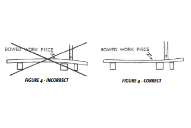 Incorrect and correct way to clamp the bar
