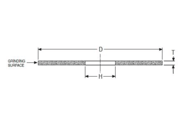 Cut-off wheel subjected to improper side grinding