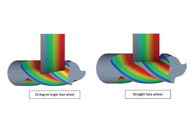 Illustration showing where the energy is being  applied on the tool and the grinding wheel with a 10 degree angle face wheel compared to a straight face wheel