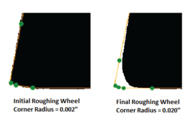 A roughing wheel’s corner before and after pinch grinding
