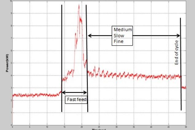 OptimizingGrindingProcess-Figure2.jpg