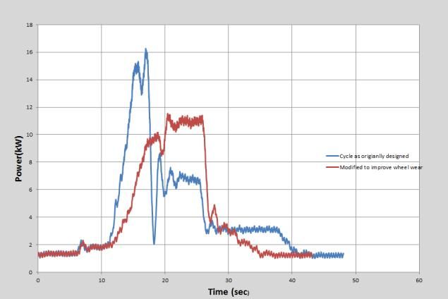 OptimizingGrindingProcess-Figure3_0.jpg