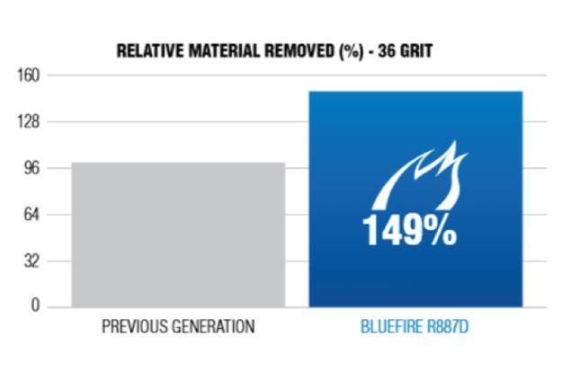 article_bluefire_featured_fig3_767x525.jpg