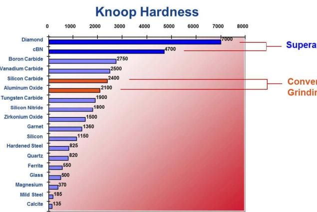 geargrindingwithcbn-chart-knoophardness_0.jpg