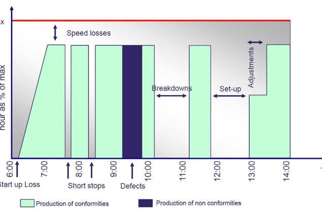 production capacity
