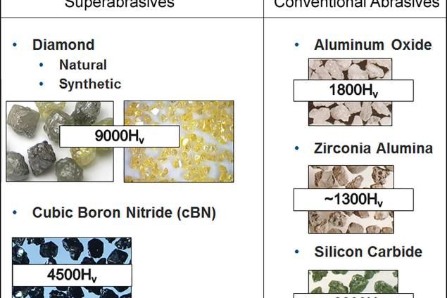 geargrindingwithcbn-superabrasivesvsconventionalabrasives_0.jpg