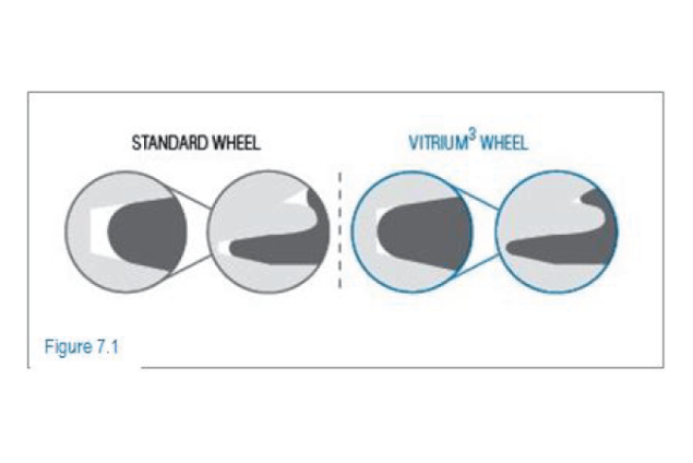 Illustration of the grain holding properties of a standard wheel, at left, and the Vitrium3 wheel, at right