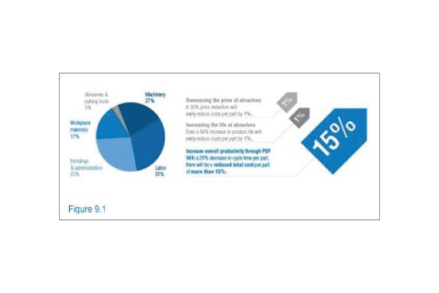Cost savings illustration