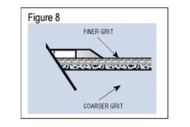 Illustration of a grinding wheel with a finer grit and a coarser grit
