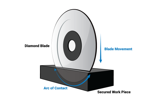 Plunge-cutting illustration