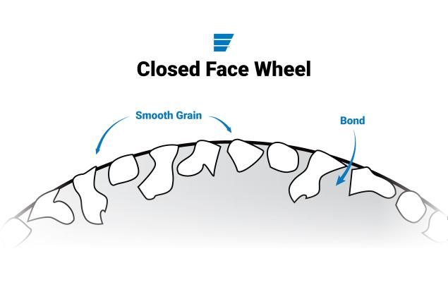 closed face article illustration