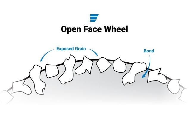 open face article illustration