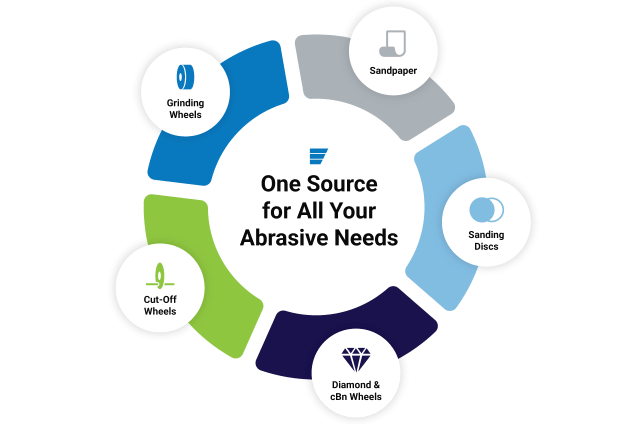 manufacturing infographic - solutions for all your needs