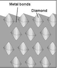 Illustration - Diamond Blade - Diamonds in Metal Bond
