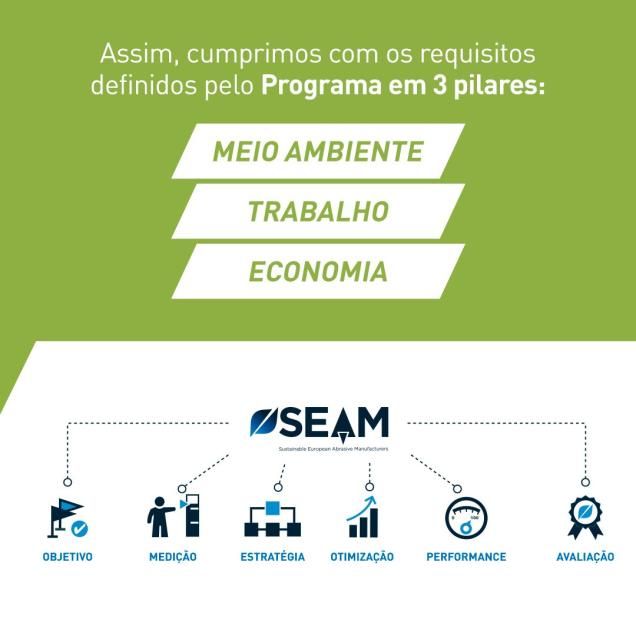 selo seam