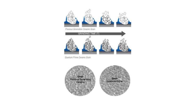 Illustration showing how Quantum Prime grain breaks down over time