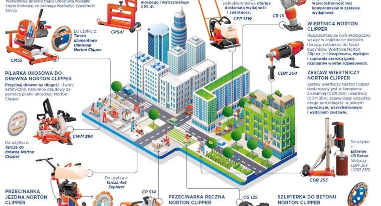 Infografika maszyny do odbrukowania