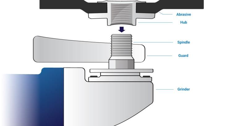 Illustration of a cross section of a grinding wheel with a quick-mount hub being mounted to a right angle grinder