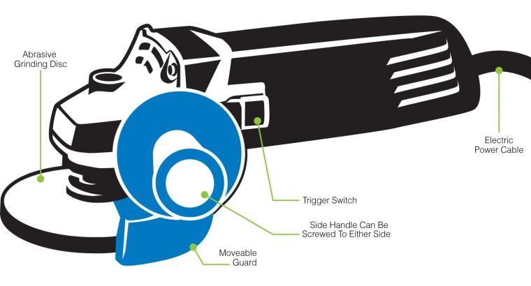 Angle grinder illustration highlighting the different pieces that make up the machine
