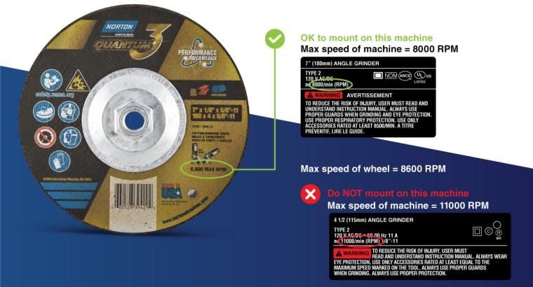 Graphic showing where to find the max speed on the abrasive wheel and on the machine label of the angle grinder