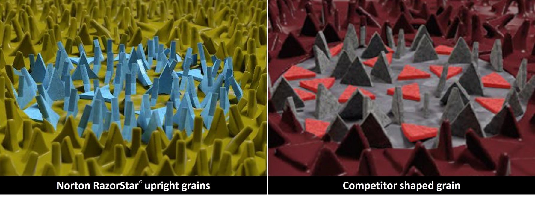 Grain Orientation