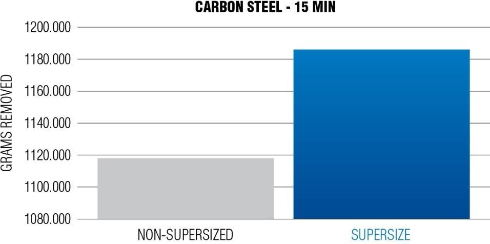 carbonsteel