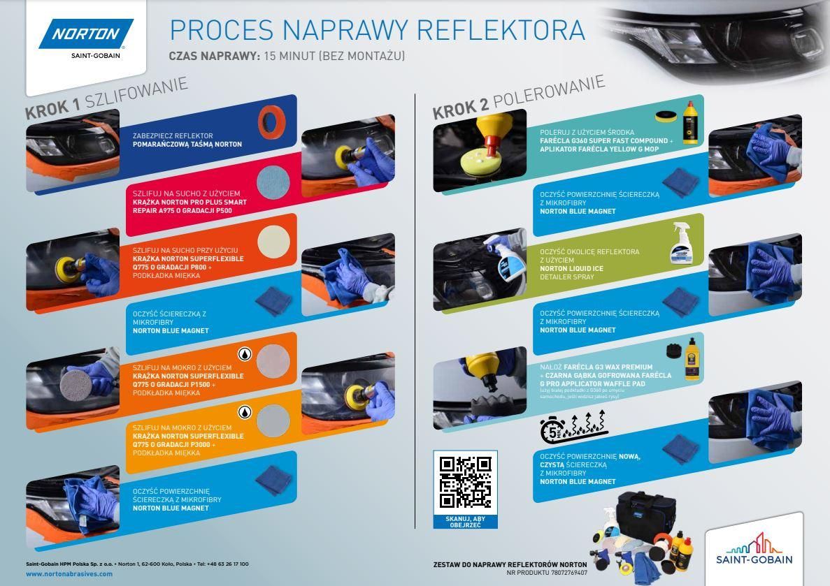 Proces naprawy reflektora scree
