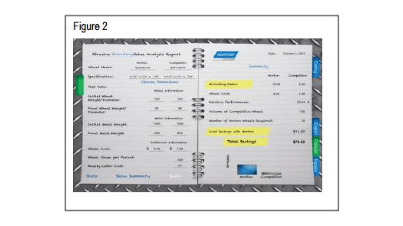 Notes showing that Norton Quantum3 reduces labor costs