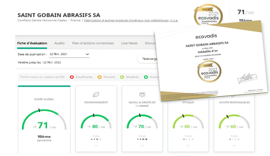 Eco Vardic certificate