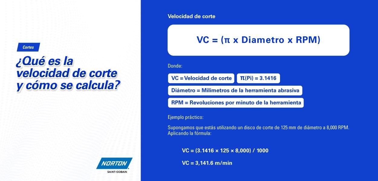 que-es-velocidad-de-corte