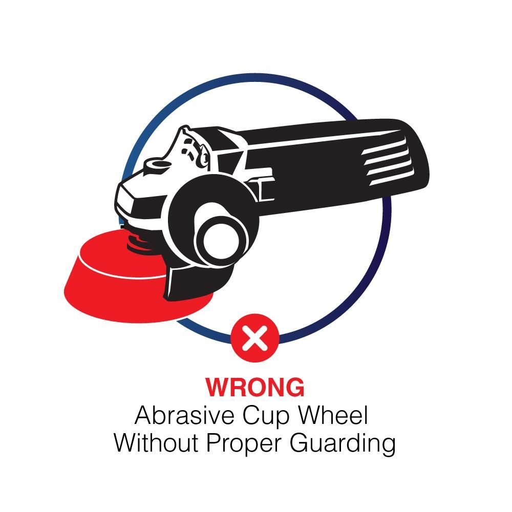 Illustration showing improper and unsafe use of an abrasive cup wheel on an angle grinder without the proper guarding