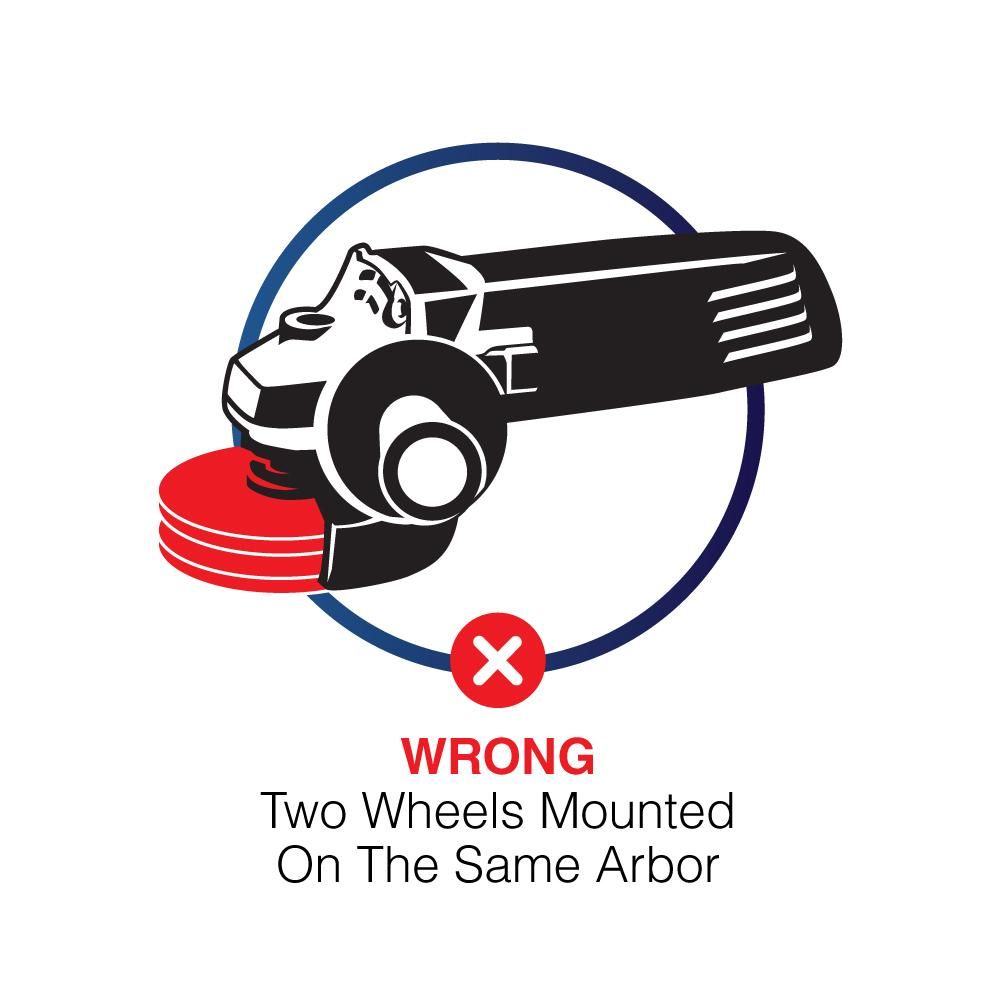 Illustration showing improper and unsafe use of two wheels mounted on the same arbor on an angle grinder