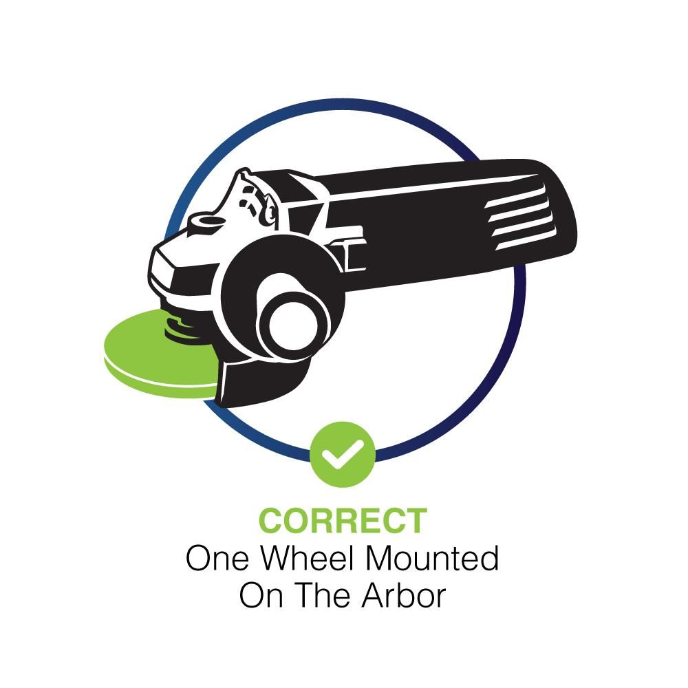 Illustration showing the proper and safe mounting of a single wheel on the arbor of an angle grindern angle grinder