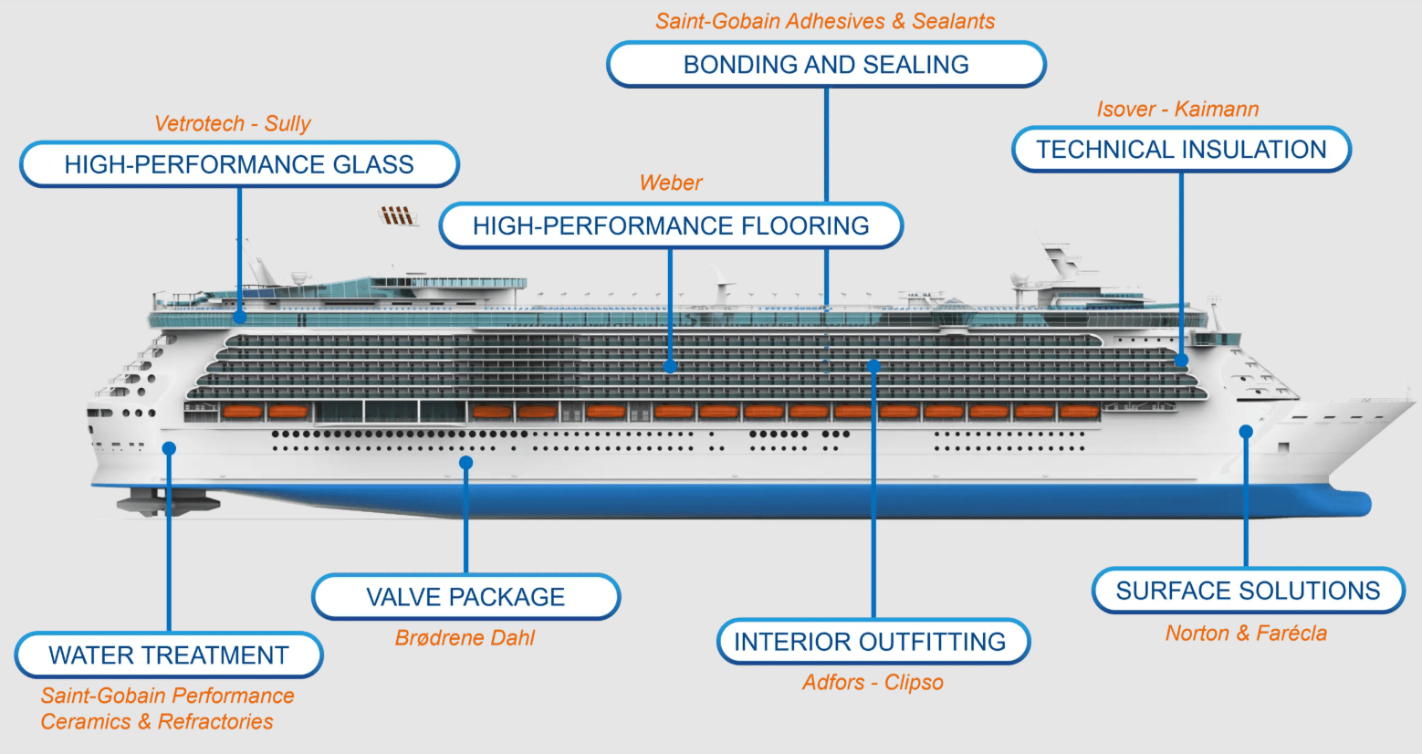 soluzione Marine