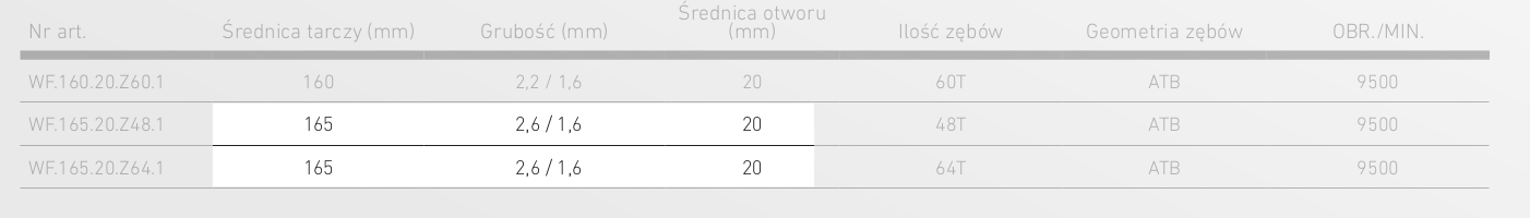 parametry tarczy