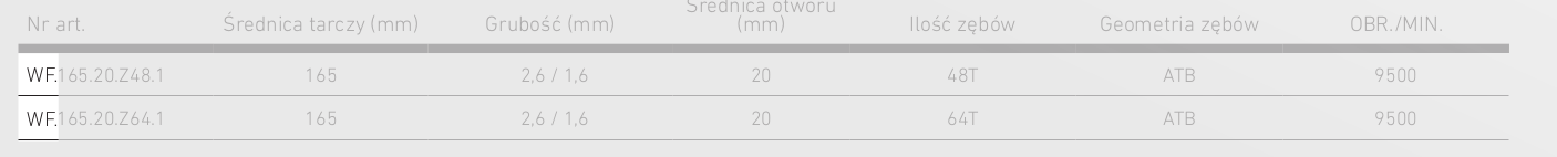 typ cięcia