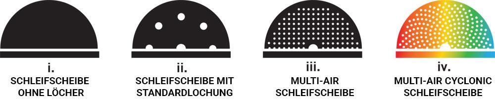 Die Evolution der Entstaubungstechnik